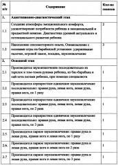 Драмсет-коррекция (патент 2635771)