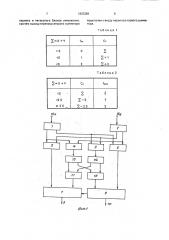 Устройство для умножения s-ичных цифр в позиционно- остаточной системе счисления (патент 1837284)
