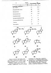 Способ получения смеси душистых веществ дитерпеноидного ряда (патент 910561)