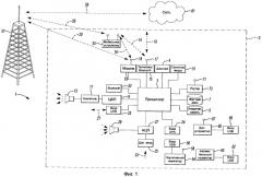 Способ и система беспроводной связи для транспортного средства (патент 2558670)