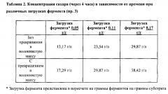 Способы и системы для получения сахаров из богатых углеводами субстратов (патент 2600126)