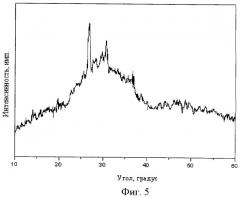 Микрошарики из иттрий-алюмосиликатного стекла для радиотерапии и способ их получения (патент 2454377)