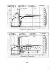 Способ разработки нефтяной залежи (патент 2610958)