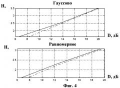 Способ обработки звукового сигнала (патент 2464649)