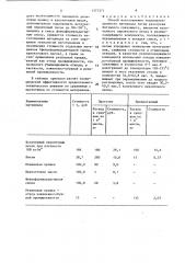 Способ изготовления теплоизоляционного материала (патент 1377271)