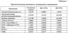 Способ прогнозирования эффективности оперативного метода лечения изолированных переломов пяточной кости со смещением (патент 2653789)