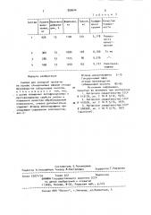 Смазка для холодной прокатки (патент 899640)