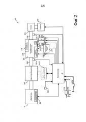 Способы и система для своевременного автоматического останова двигателя транспортного средства (патент 2632391)