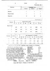 Состав электродного покрытия (патент 925600)