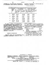 Сырьевая смесь для изготовления аглопорита (патент 637377)