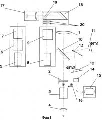Комбинированный прицел-прибор наведения (патент 2375665)