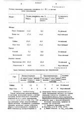 Способ определения засухоустойчивости растений (патент 615417)