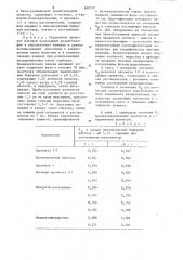 Способ хроматографического раз-деления органических реагентов moho- и бисазозамещенных хромотроповойкислоты, содержащих o-оксиазо:-o-kap-бокси-o- оксиазогруппы,и арсеназо (патент 830237)