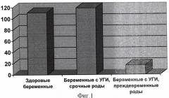 Способ прогнозирования преждевременных родов инфекционного генеза (патент 2408014)