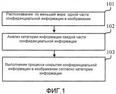 Способ и устройство для сокрытия конфиденциальной информации (патент 2602985)