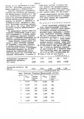 Способ определения активности амилазы (патент 1285373)