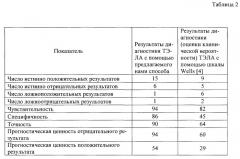 Способ комплексной диагностики тромбоэмболии легочной артерии (патент 2540916)