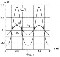 Цифровой измеритель гармонических искажений (патент 2247995)