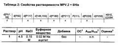 Варианты группы 5 аллергенов злаковых со сниженной аллергенностью вследствие мутагенеза остатков пролина (патент 2658767)