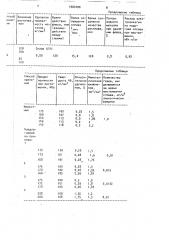 Способ обработки алюминиевокремниевых сплавов (патент 1693100)