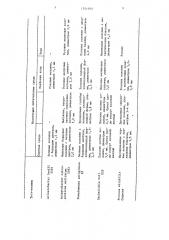 Дифференциально-диагностическая среда для выделения неферментирующих грамотрицательных бактерий (патент 1351975)