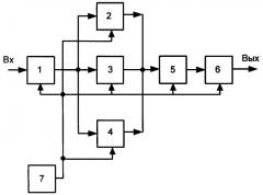 Двумерный способ наименьших квадратов и устройство для его реализации (патент 2362207)
