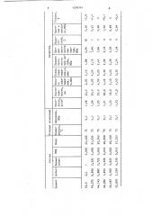 Облегченный тампонажный раствор (патент 1298345)