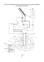 Способ комбинированного использования альтернативных источников энергии (патент 2622779)