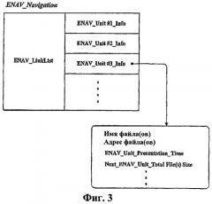Способ и устройство воспроизведения данных, записанных на интерактивном носителе записи, в сочетании с ассоциированными вспомогательными данными (патент 2328779)