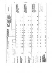 Способ производства цементного клинкера (патент 658102)