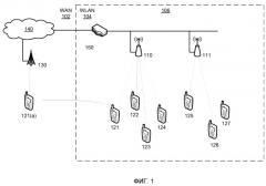 Способы и системы, предназначенные для одноадресной и многоадресной связи wan/wlan (патент 2498528)
