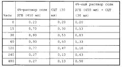 Композиции и способы, используемые для повышения и поддержания кетоза (патент 2659386)