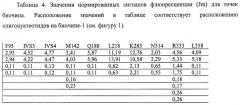 Биочип для определения мутаций в гене галактоза-1-фосфат-уридил трансферазы, вызывающих поражение печени у новорожденных детей (патент 2423521)