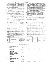 Состав для огнестойкой отделки льносодержащих текстильных материалов (патент 1157150)
