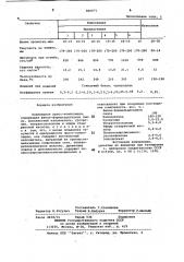 Полимерная пресс-композиция (патент 840071)