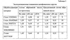 Масса для изготовления абразивного инструмента (патент 2574183)