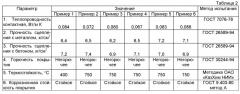 Огнестойкое теплозащитное покрытие и способ его получения (патент 2523818)