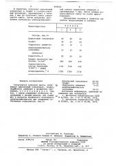 Огнеупорная набивная масса (патент 668924)