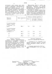 Способ хранения корнеклубнеплодов (патент 997629)