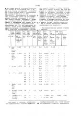 Способ обработки серебросодержащих вод (патент 716985)