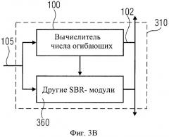 Устройство и способ для вычисления числа огибающих спектра (патент 2487428)