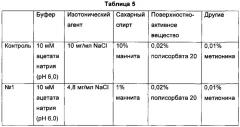 Жидкая композиция длительно действующих инсулина и инсулинотропного пептида (патент 2643766)