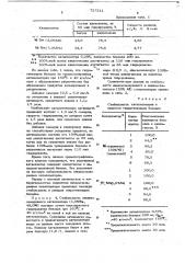 Катализатор для гидрогенизации бензола (патент 727211)