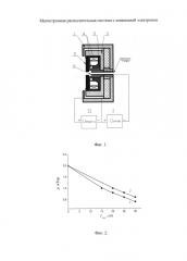Магнетронная распылительная система с инжекцией электронов (патент 2631553)