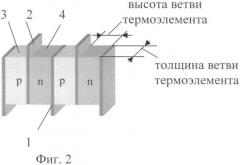 Термоэлектрическая батарея (патент 2338299)