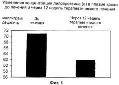 Способы и композиции для понижения содержания липопротеина (a) в плазме крови и уменьшения факторов риска сердечно-сосудистых заболеваний (патент 2289406)