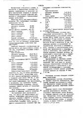 Масса для жаростойкого покрытия (патент 1100256)