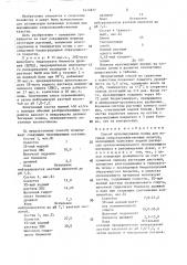 Способ мульчирования почвы для посевов сельскохозяйственных культур (патент 1414857)