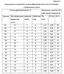 Масса для изготовления абразивного инструмента (патент 2574183)