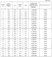 Колесная сталь (патент 2599924)